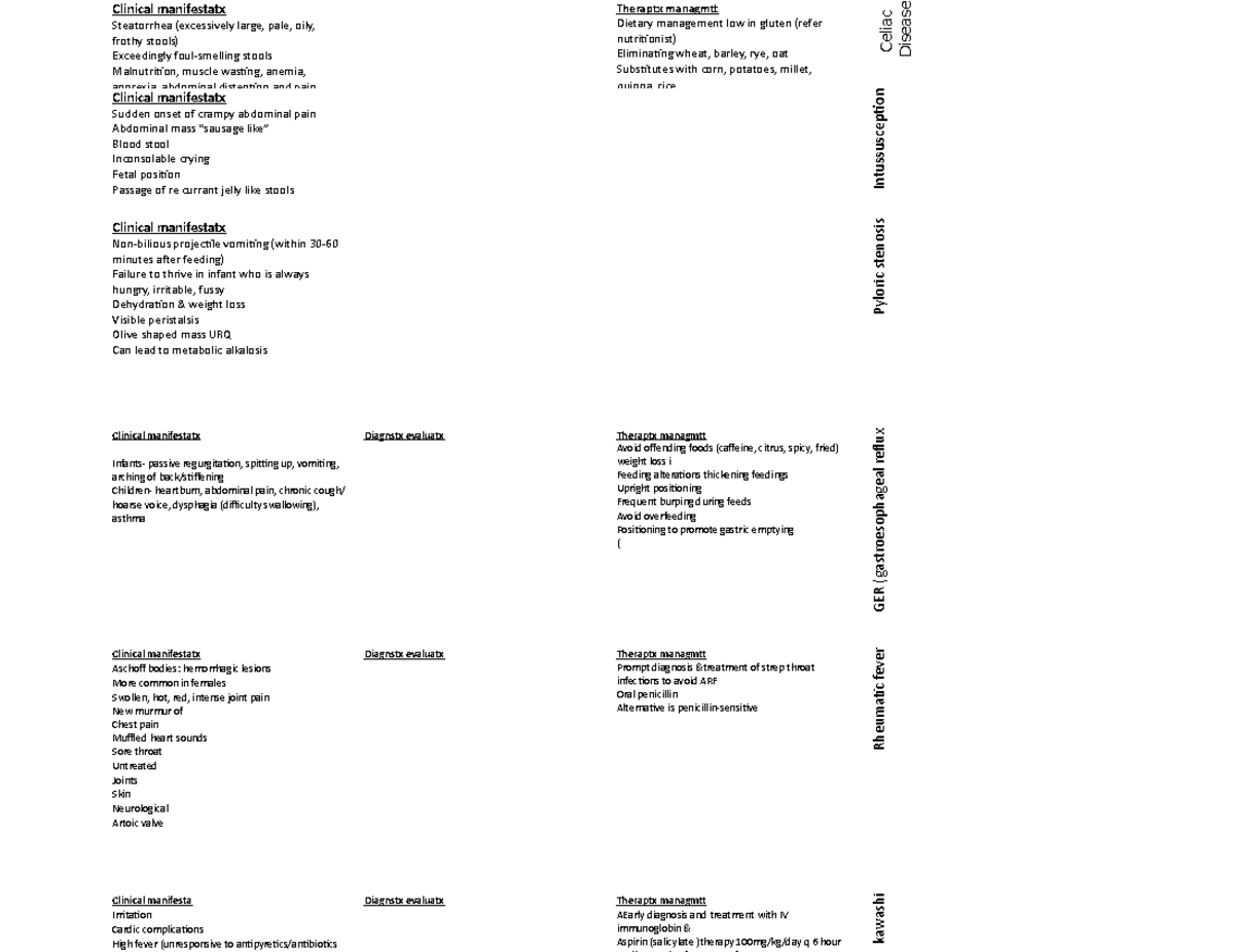 Exam 3 PEDS Summary - Clinical manifestatx Steatorrhea (excessively ...
