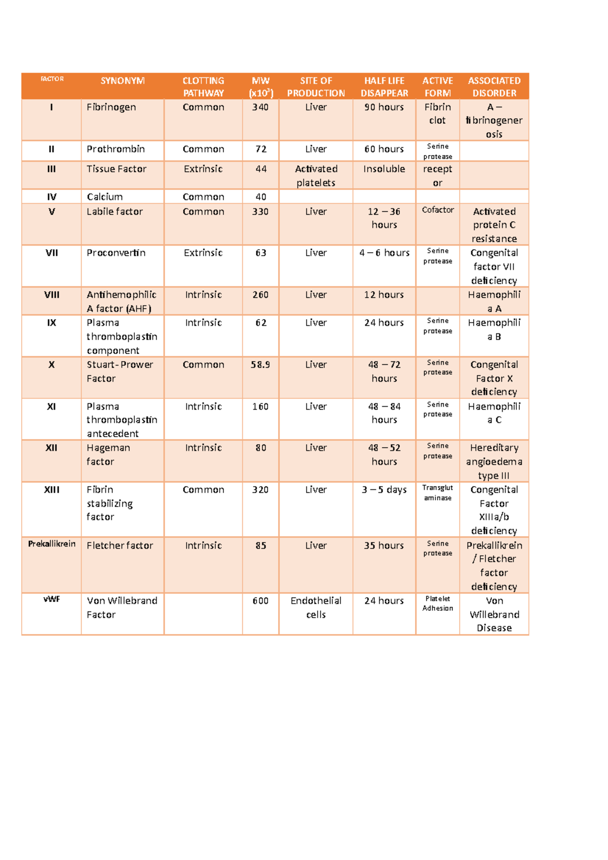 Large Factor Synonym