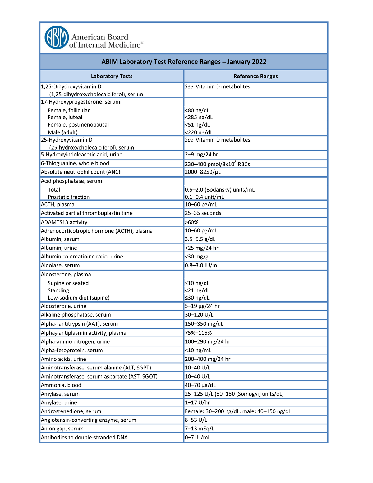 laboratory-reference-ranges-laboratory-tests-reference-ranges-1-25