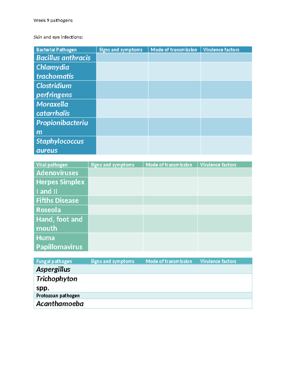 Unit 9 outline-1 - Outline on bio - Skin and eye infections: Bacterial ...