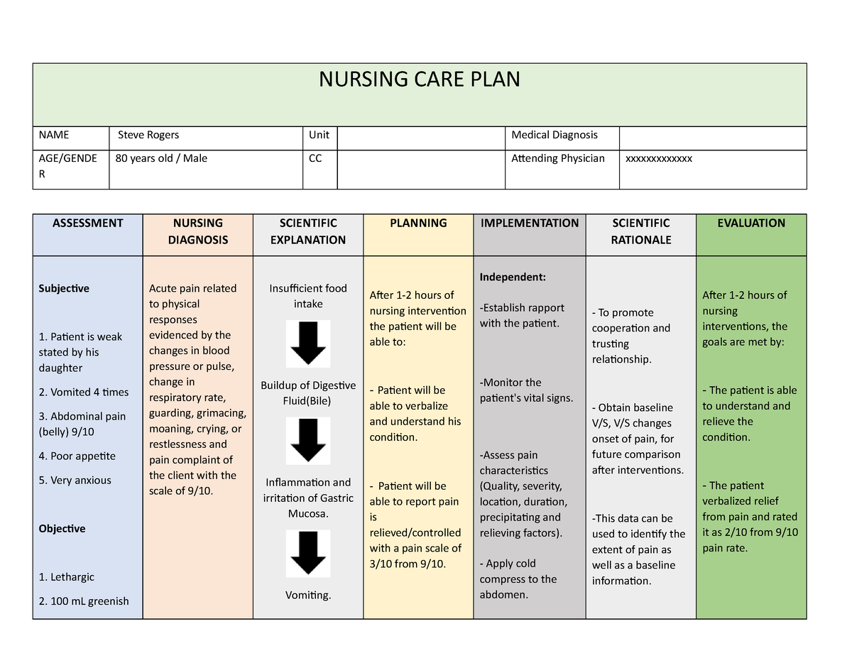 NCP- Readiness for enhanced case ana - Nursing Care Plan Date / Tim e Cues  Nee d Nursing Diagnosis - Studocu