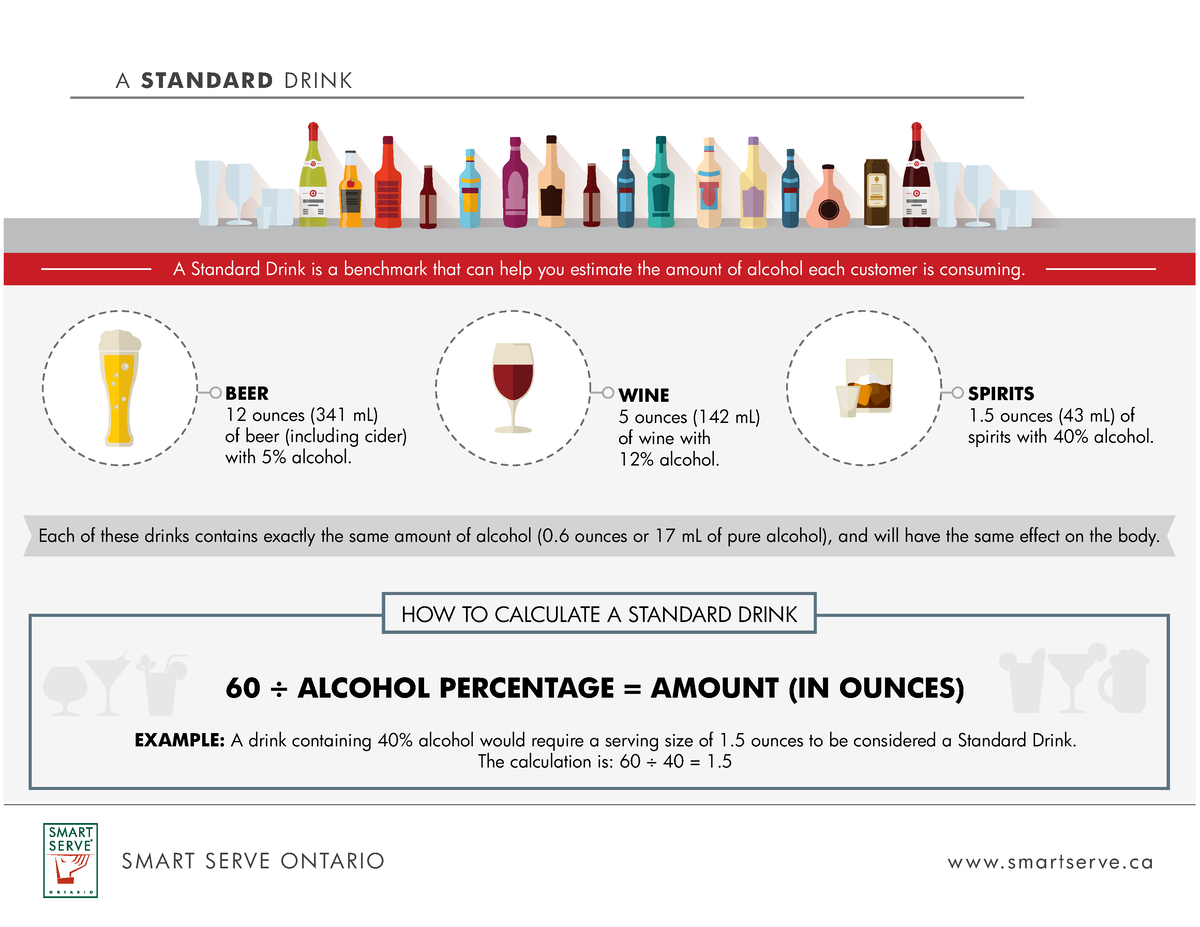 Job Aids Complete Package PDF - A STANDARD D R I N K EXAMPLE: A drink containing 40% alcohol would - Studocu