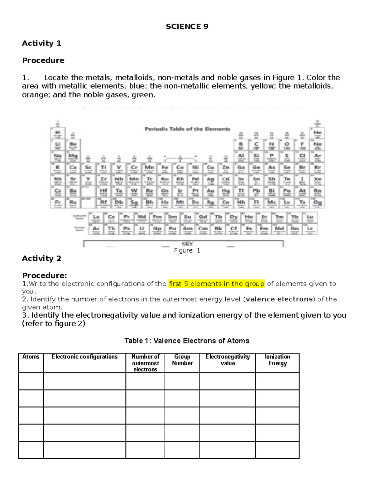 Valence Electrons - SCIENCE 9 Activity 1 Procedure 1. Locate the metals ...