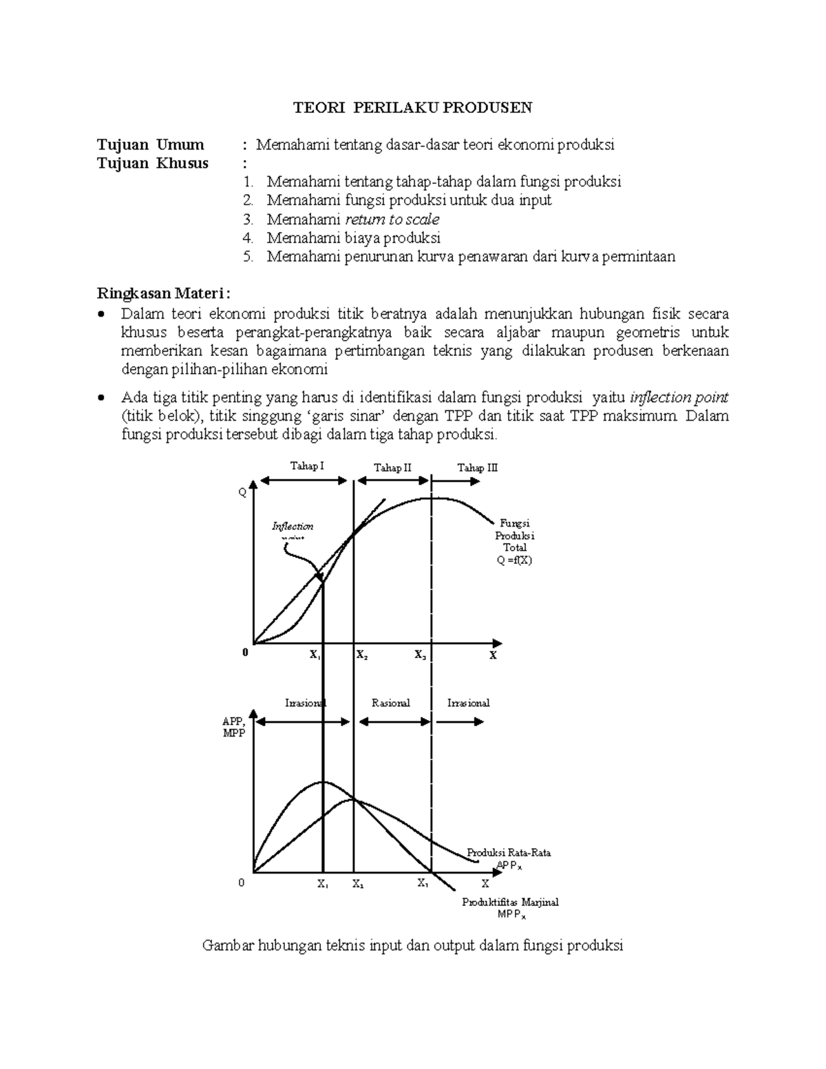 Modul%206 - Tugas - TEORI PERILAKU PRODUSEN Tujuan Umum : Memahami ...