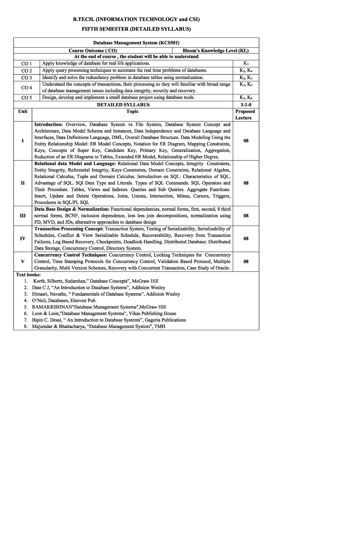 DBMS Syllabus - Aktu - B.Tech CSE 3rd Year (unit One) DBMS - Studocu