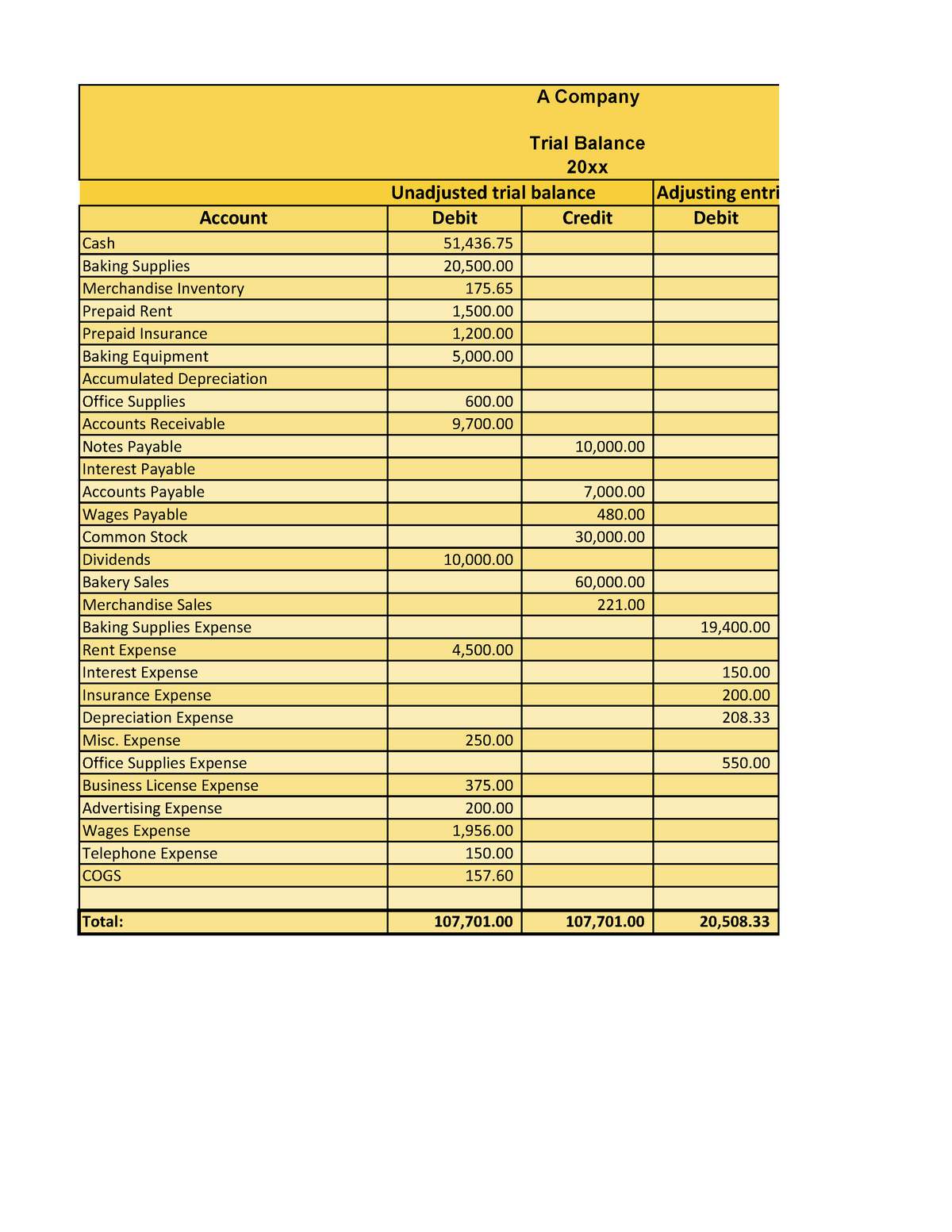 acc-201-7-2-final-project-company-accounting-workbook-trial-balance