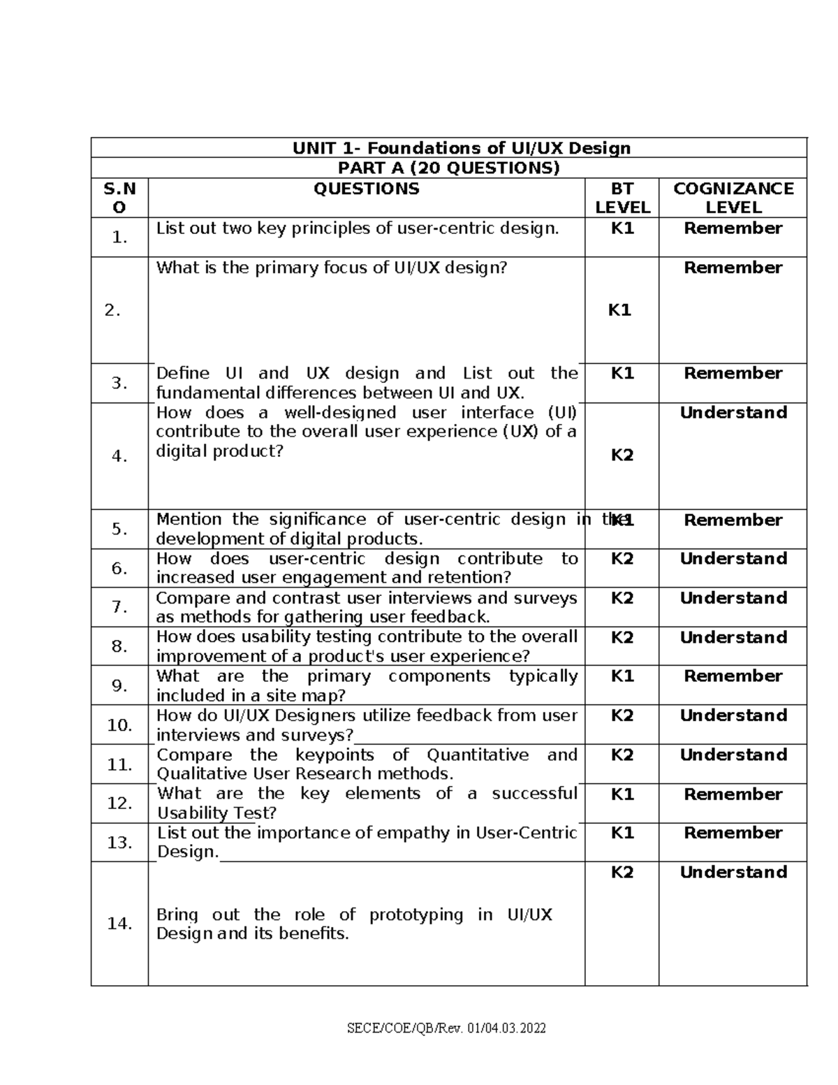 Unit I Question Bank - UNIT 1- Foundations of UI/UX Design PART A (20 ...