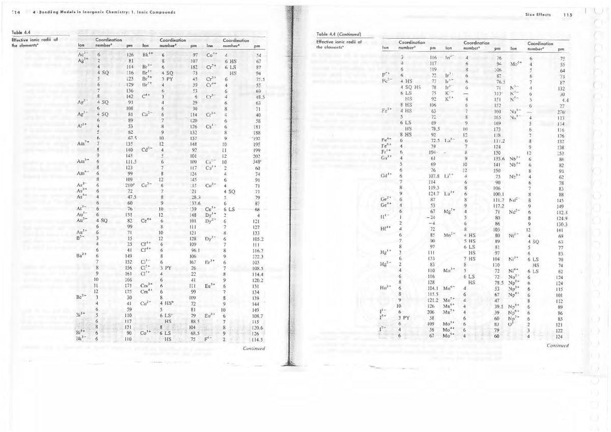 QI-I - Tablas de Radios Iónicos (Huheey) - Química Inorgánica - Studocu