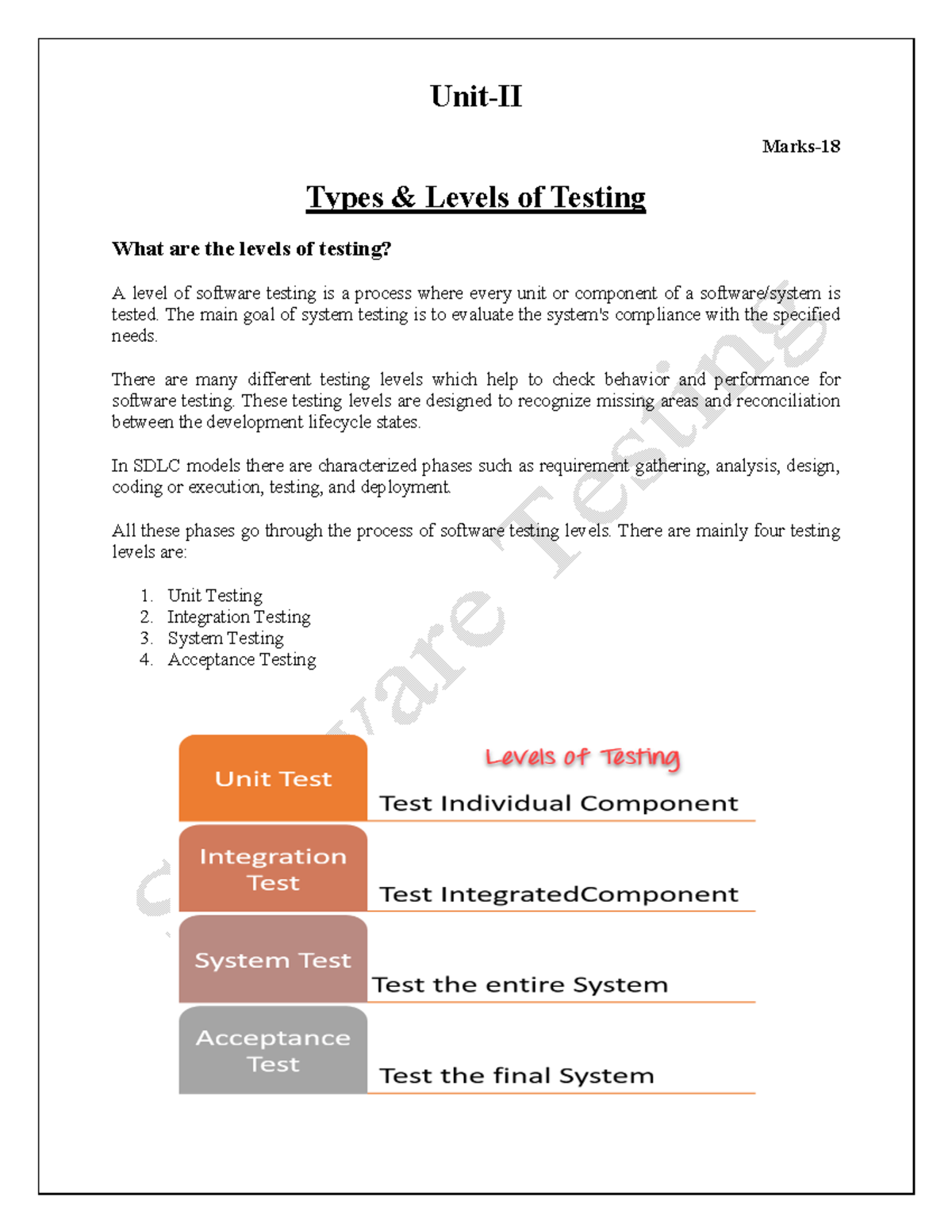 Unit-II - Ste unit 2 notes. All important points are covered in detail ...