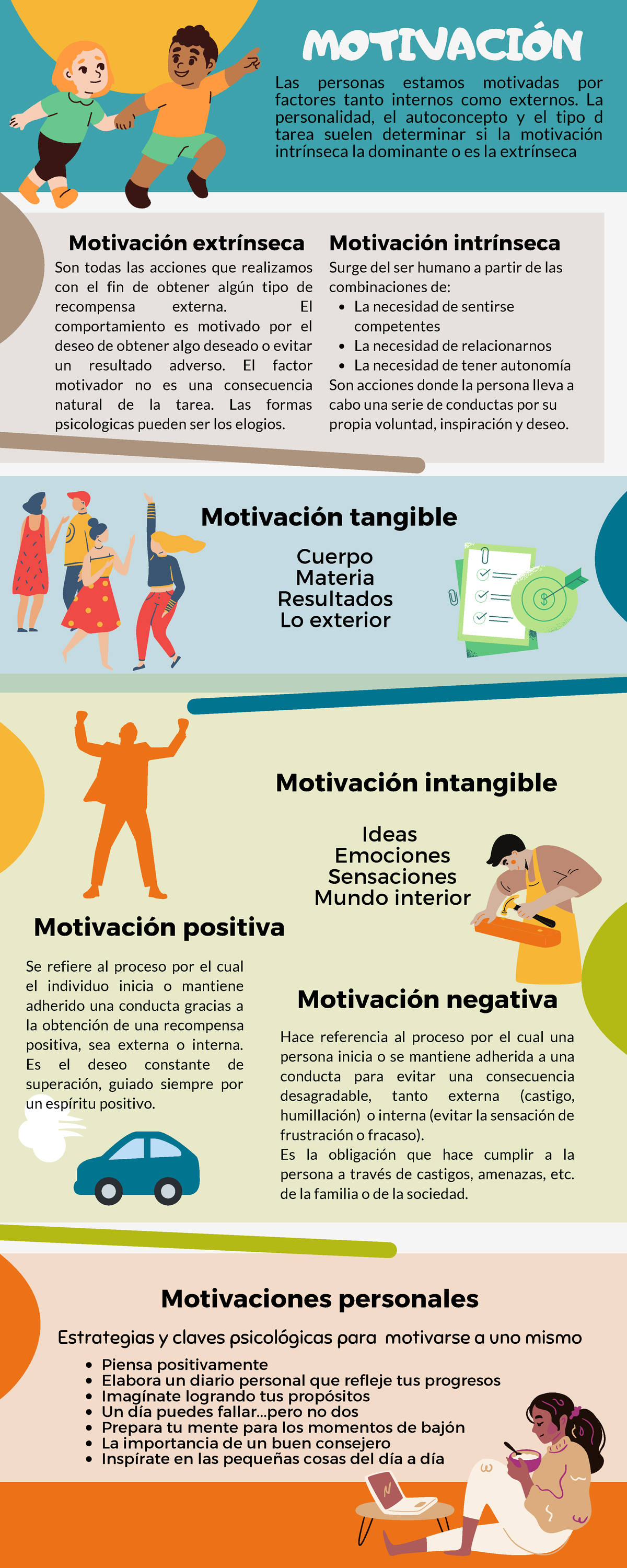 Infografia - El Presente Documento Presenta Los Tipos De Motivación Que ...