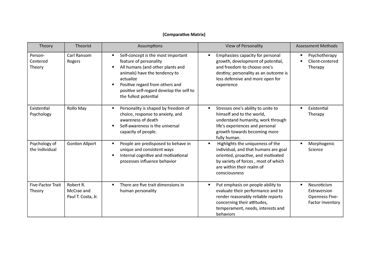 3rd-comparative-matrix-filled-comparative-matrix-theory-theorist