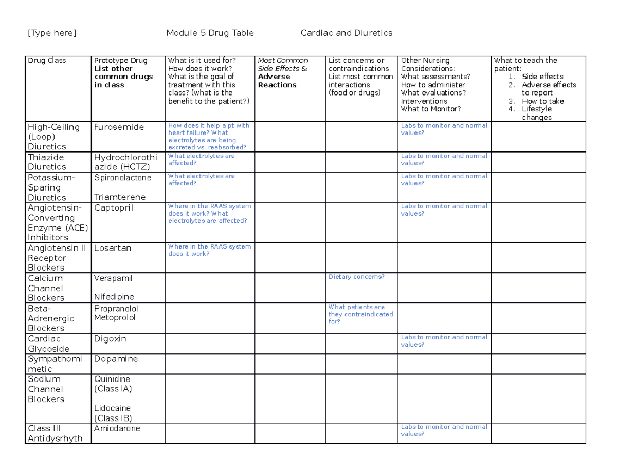 Module 5 Drug Table 2 pharmacology neuro - [Type here] Module 5 Drug ...