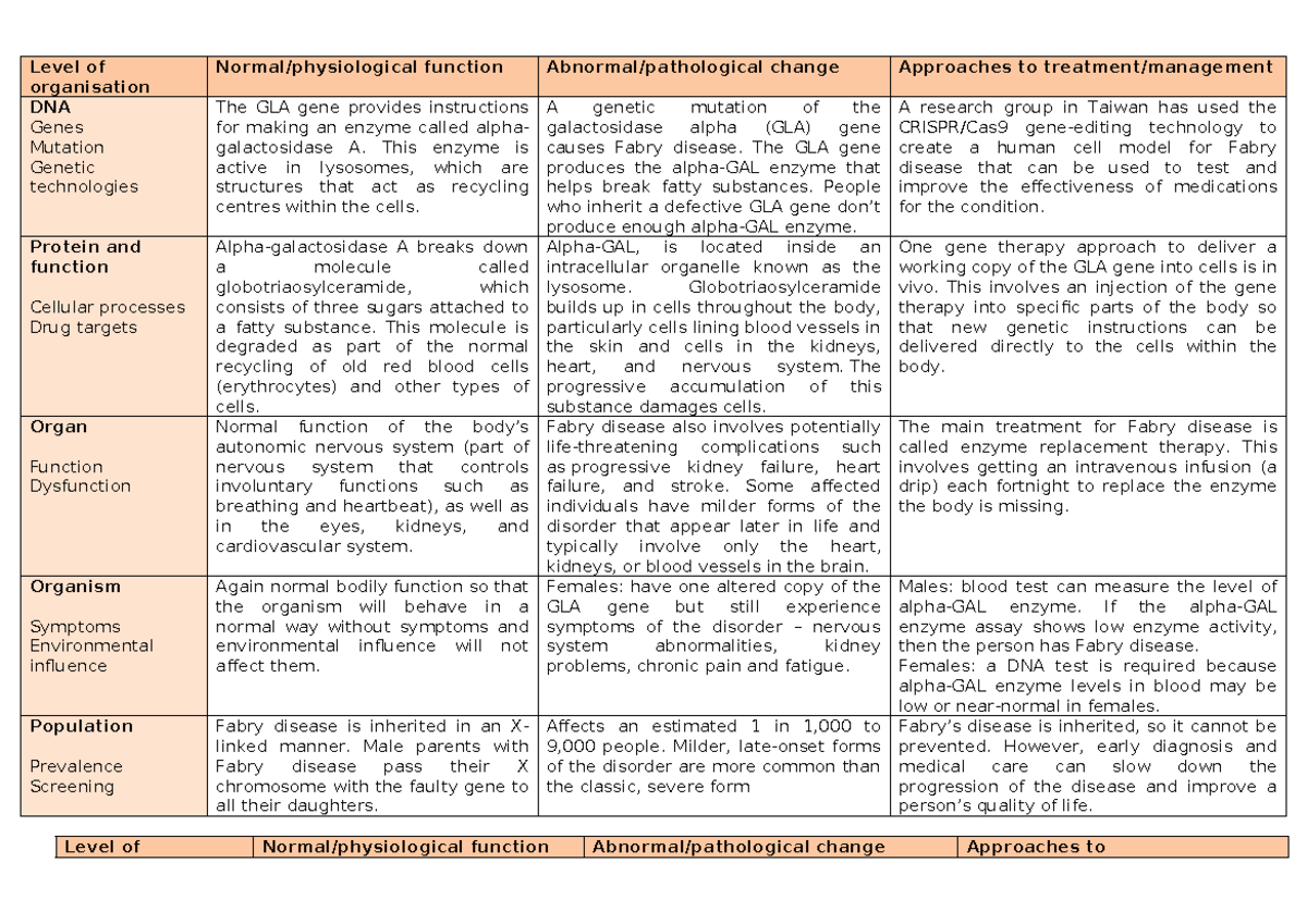 Research Matrix - Level of organisation Normal/physiological function ...