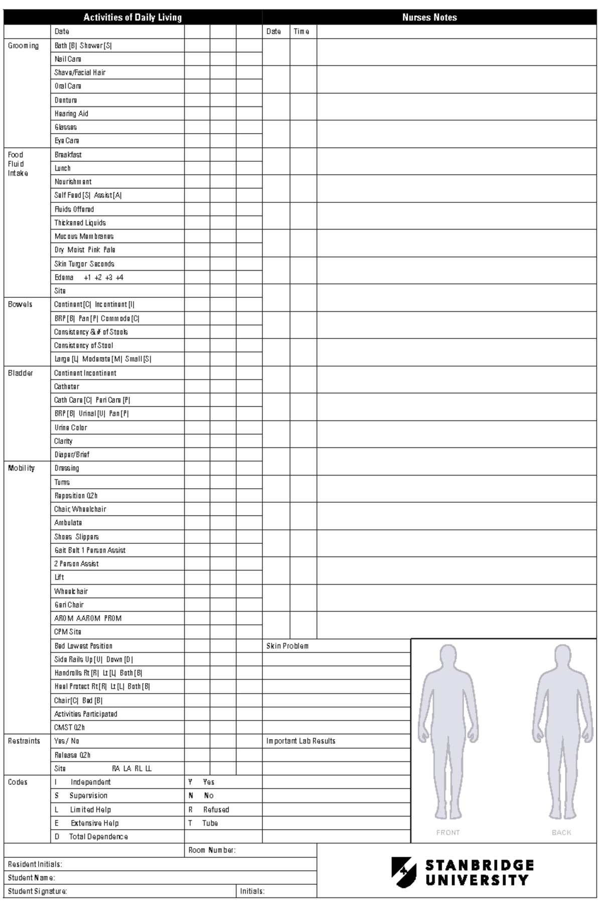 ADL and Nurses Notes-v3.1 - Activities of Daily Living Nurses Notes ...