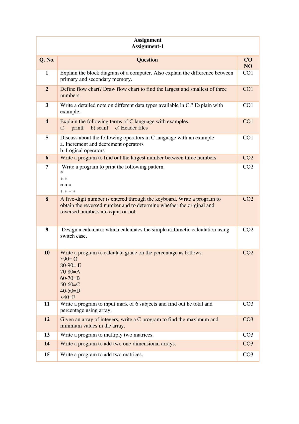 unique_ptr c assignment