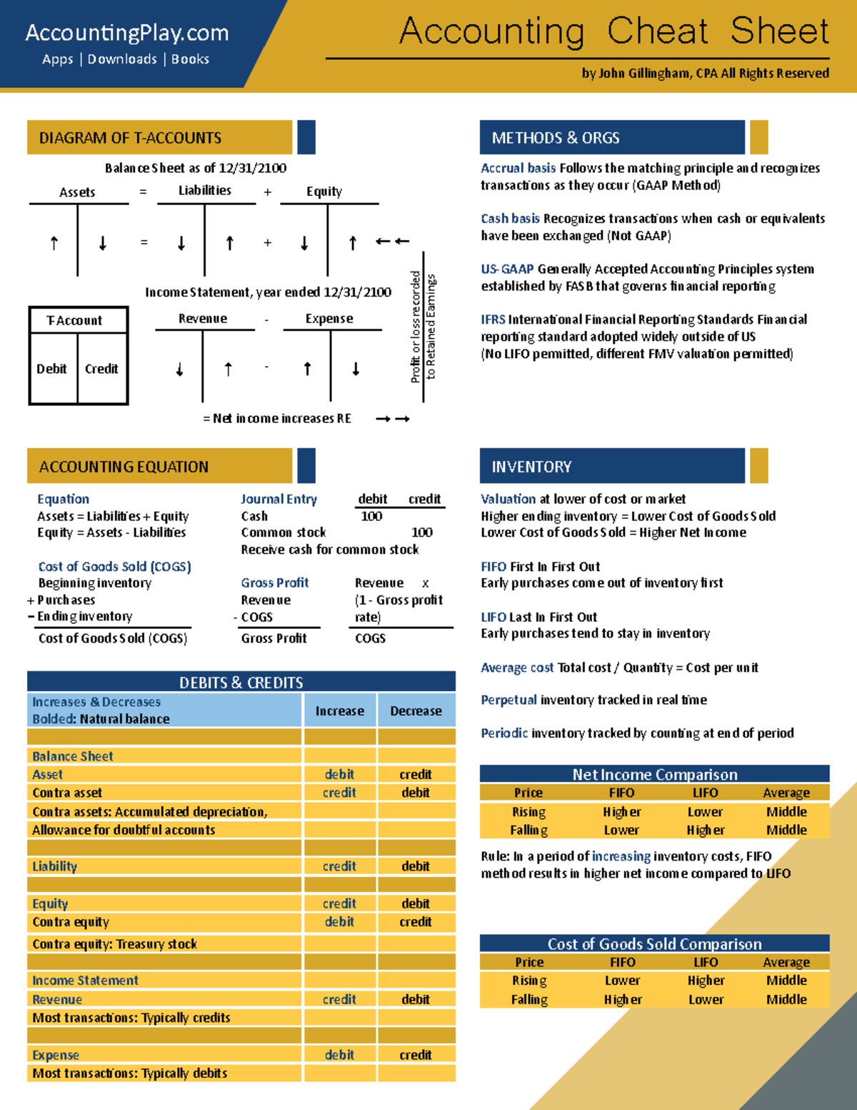 Beginner Accounting Cheat Sheet MeaningKosh