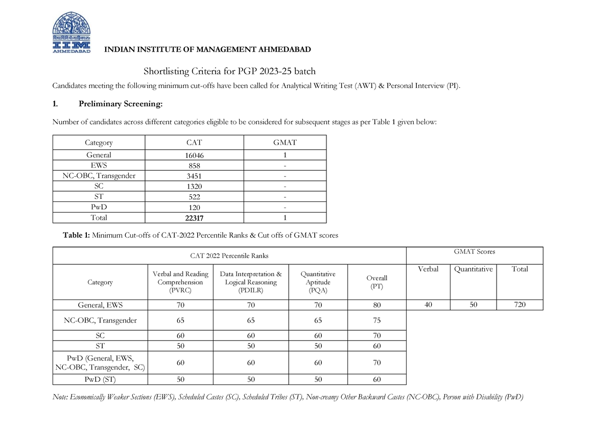 shortlisting-criteria-for-pgp-2023-25-batch-indian-institute-of