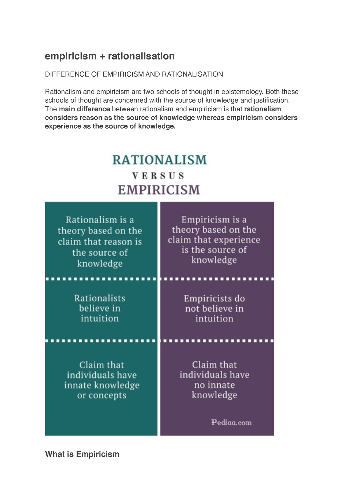 Empiricism + Rationalisation - Empiricism + Rationalisation DIFFERENCE ...