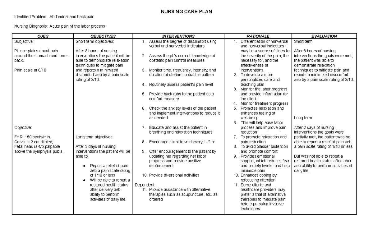 Nursing Care Plan For Acute Pain After Delivery