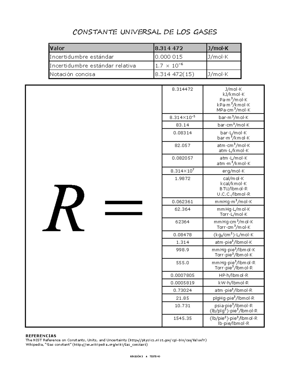 283439141 Gases ideales tabla de constante R - REVISIÓN 3 73378 ...