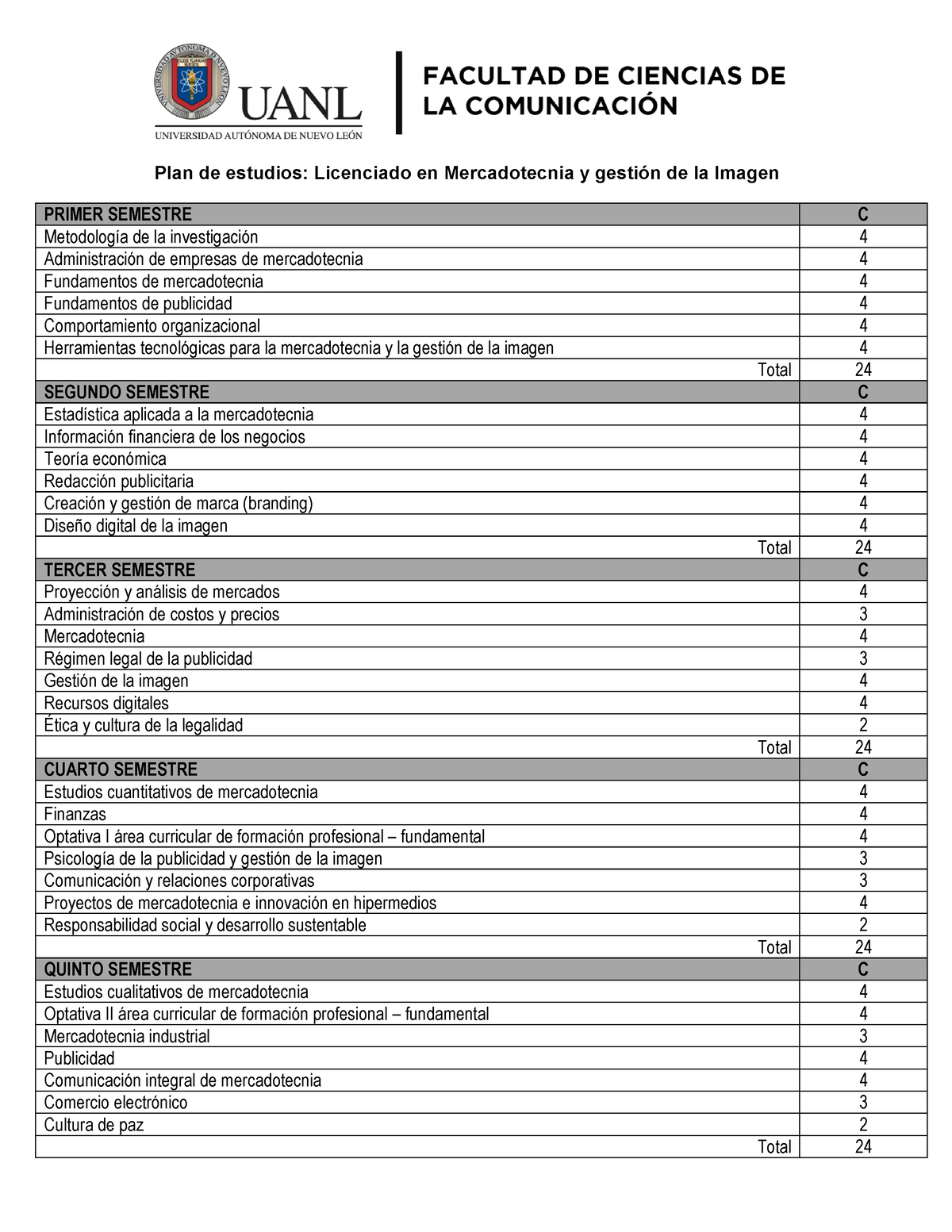 Licenciado Mercadotecnia Gestion Imagen-Plan-de-estudio-1 - Plan De ...