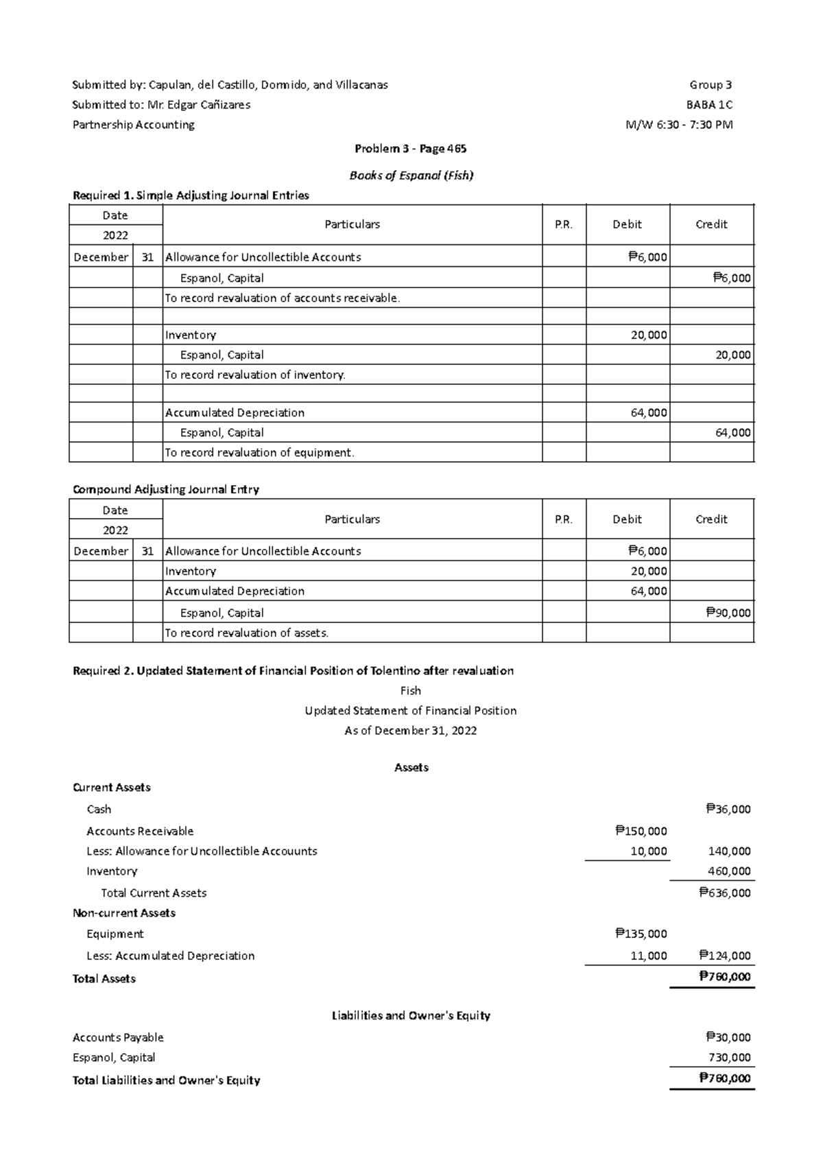 ACCT102 Activity-2 Feb - Submitted by: Capulan, del Castillo, Dormido ...