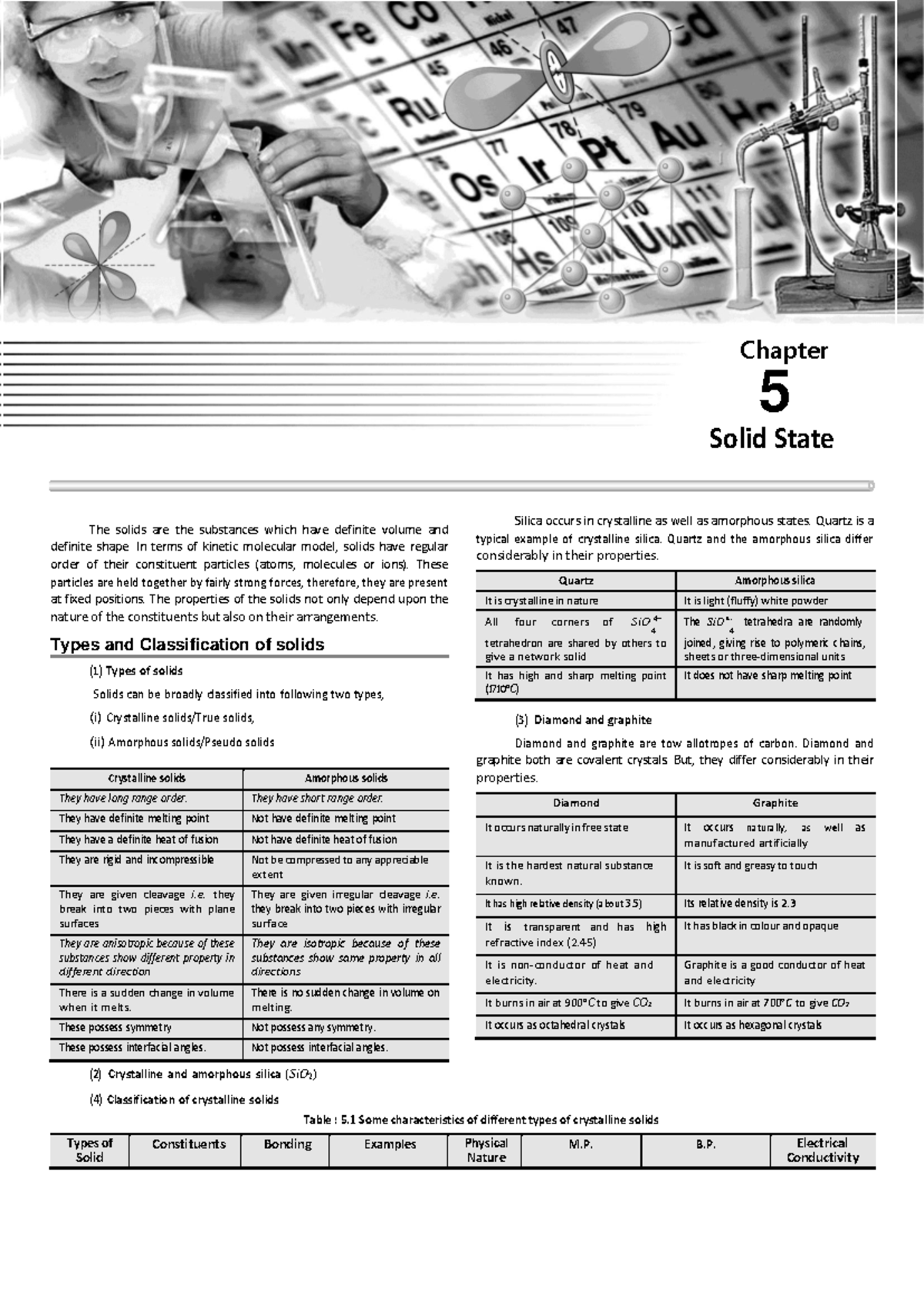 Solid State Chemistry Notes - The solids are the substances which have ...