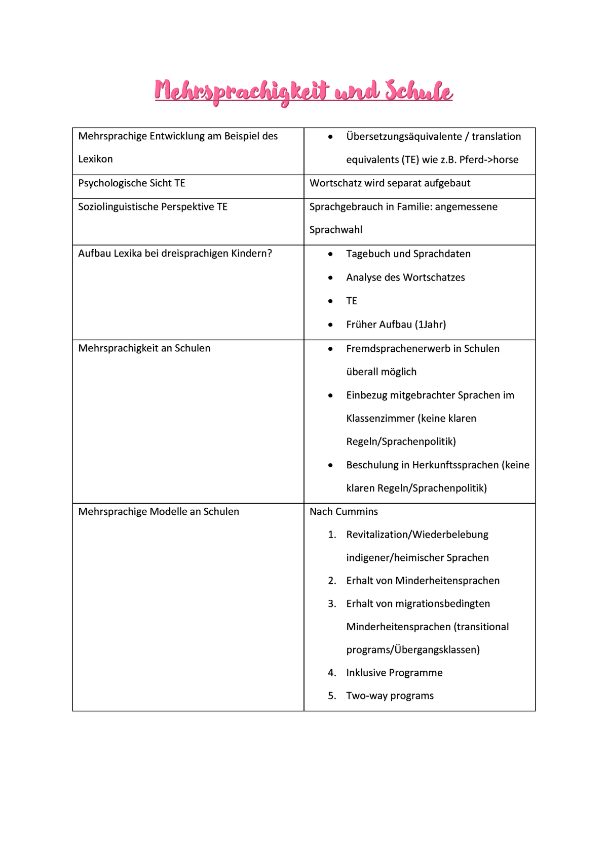 Mehrsprachigkeit Und Schule PDF-Karteikarten - Mehrsprachigkeit Und ...