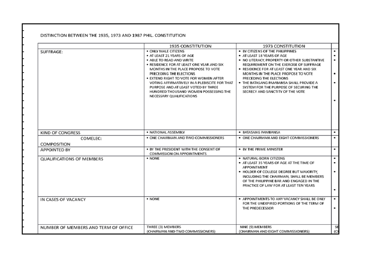 Constitution - Summary Readings in Philippine History - Studocu