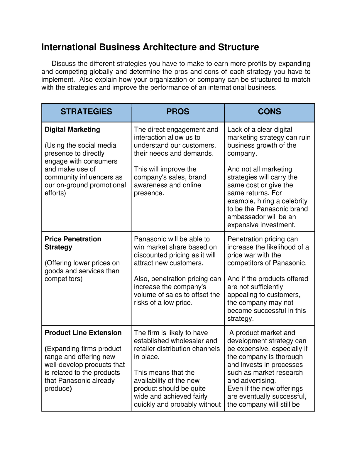 International Business Architecture and Structure - Also explain how ...