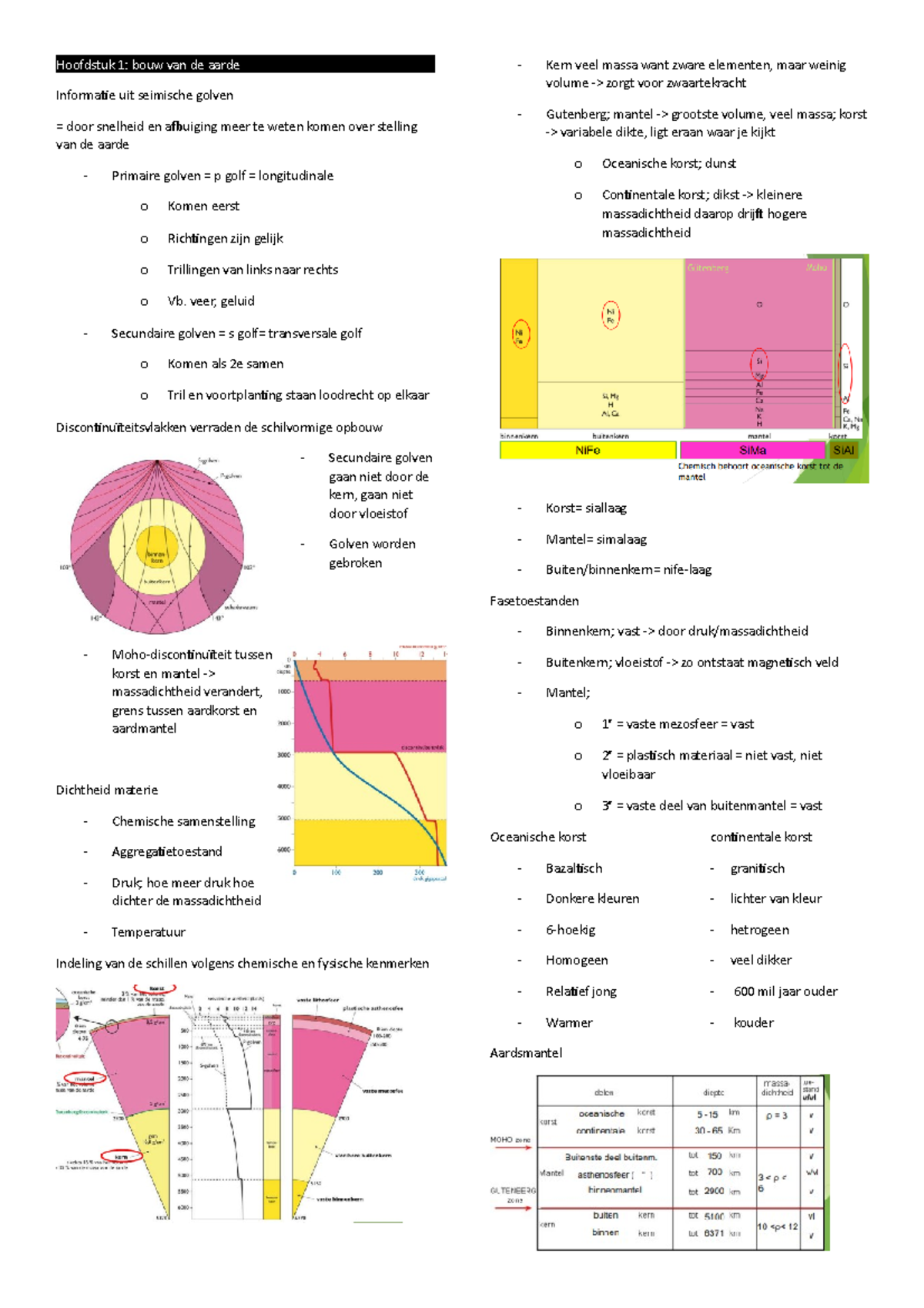 Thema 5 - Samenvatting Aardrijkskunde - Hoofdstuk 1: Bouw Van De Aarde ...