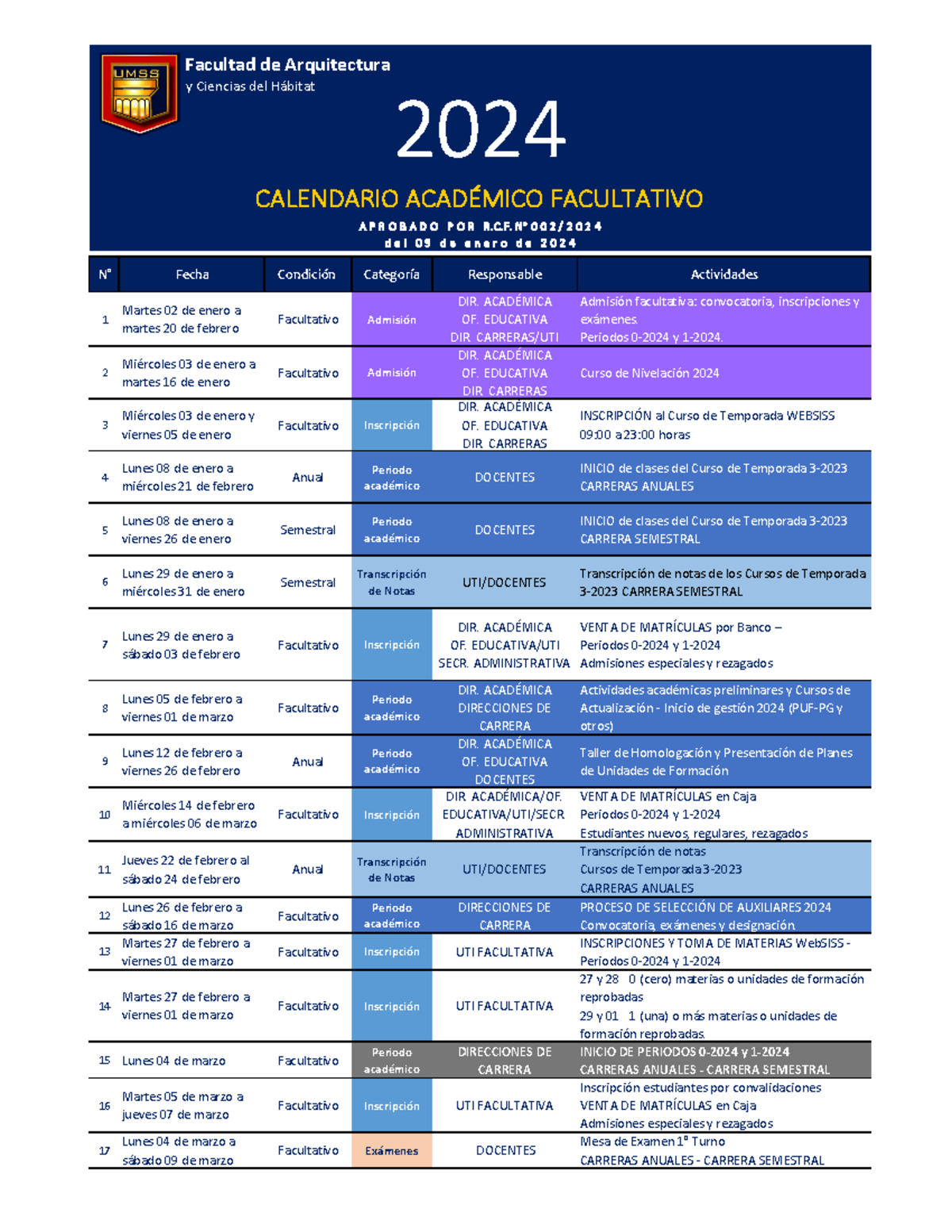 Calendario académico fahce