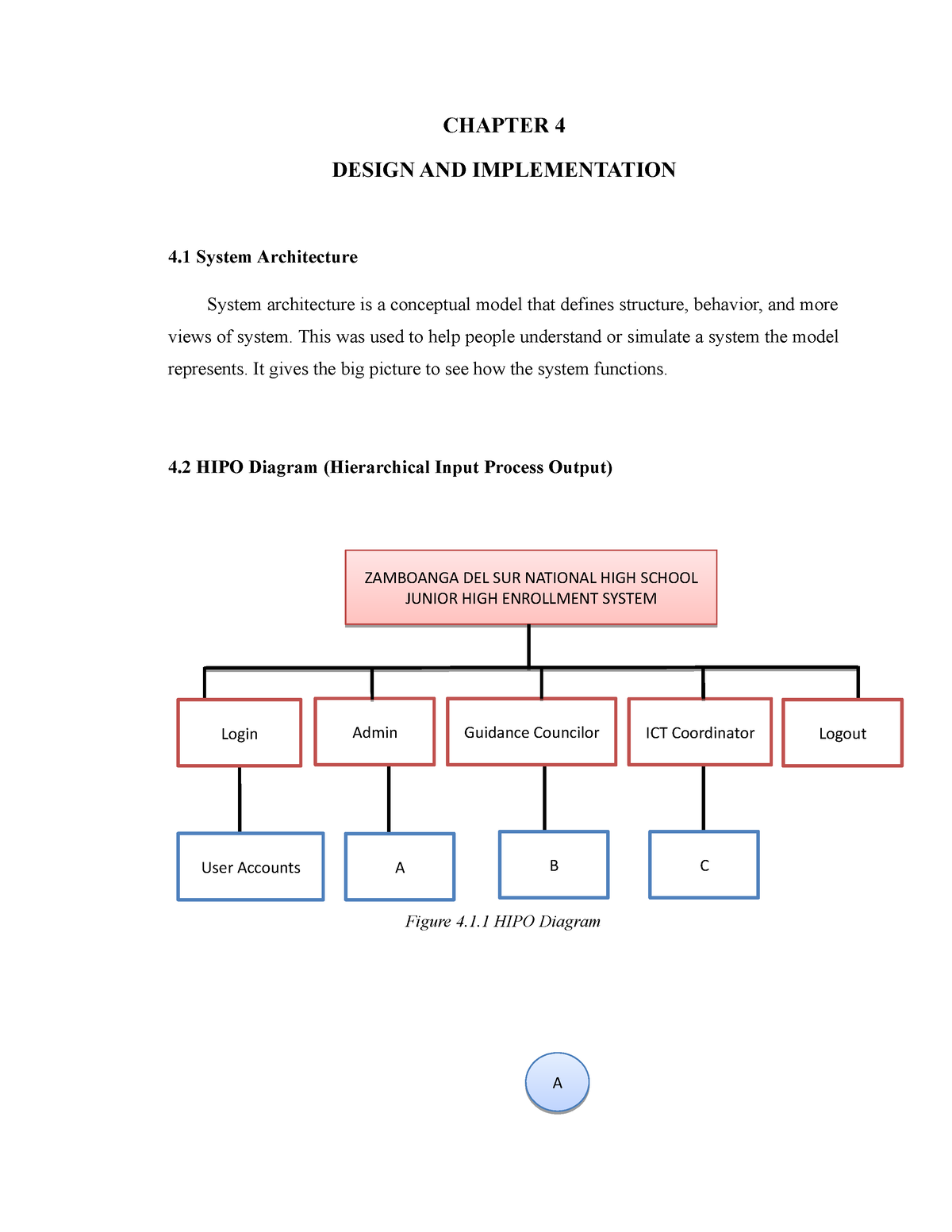 Chapter-4 - Thesis - CHAPTER 4 DESIGN AND IMPLEMENTATION 4 System ...