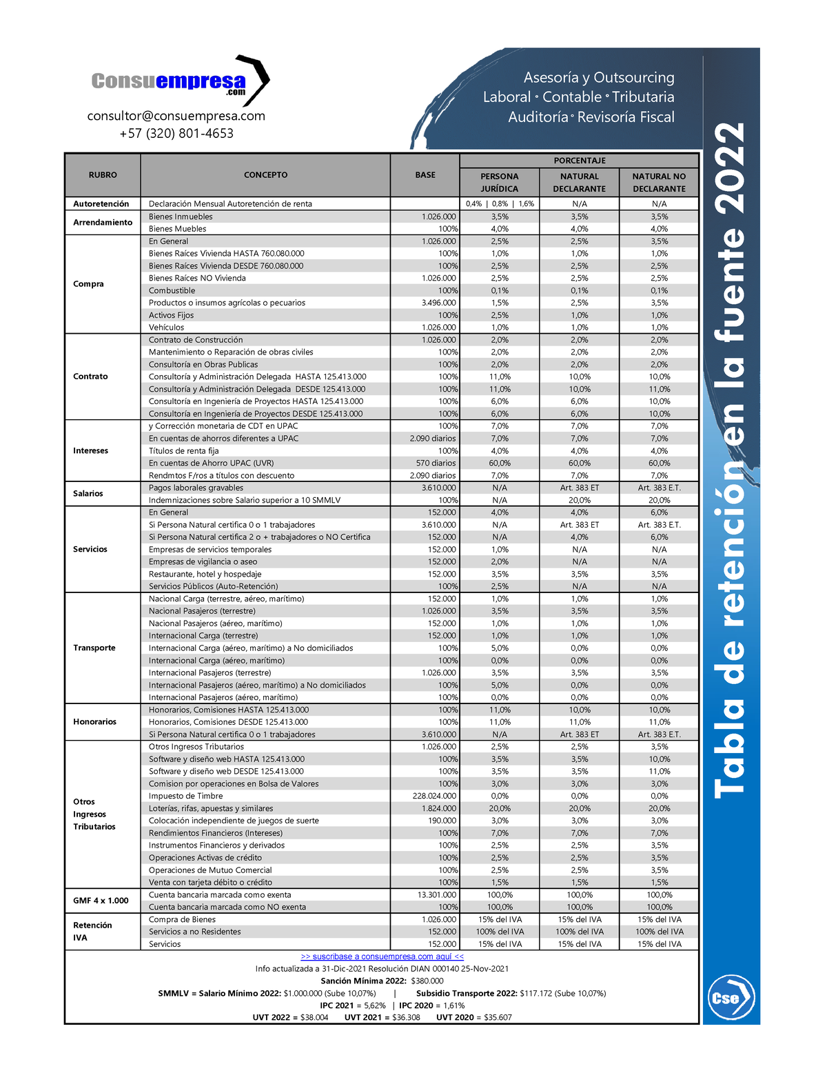 Tabla Retencion en la fuente 2022 Consuempresa PERSONA JURÍDICA