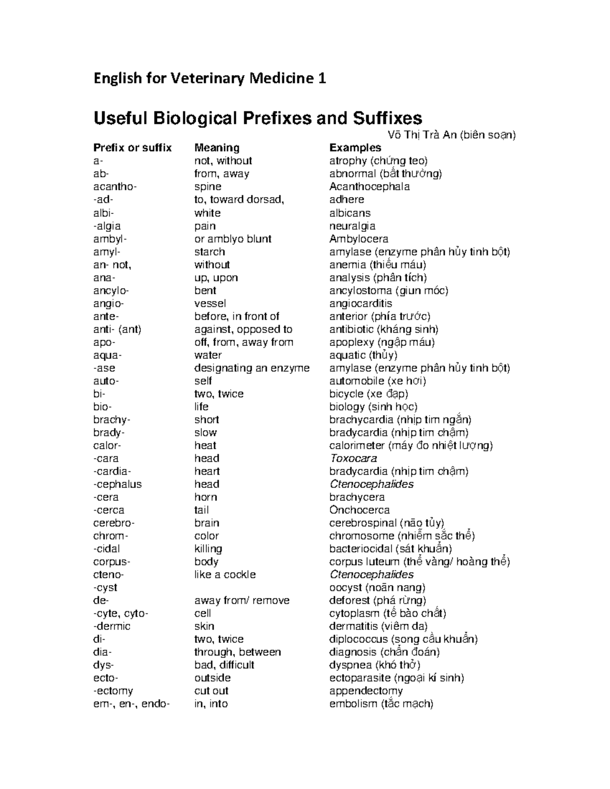 Useful Biological Prefixes And Suffixes - Truy Cập Ngày 19/10/2016 ...