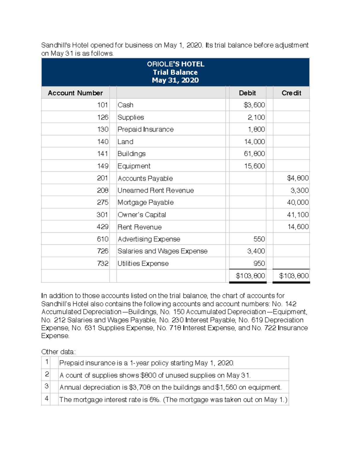 accounting 101 homework