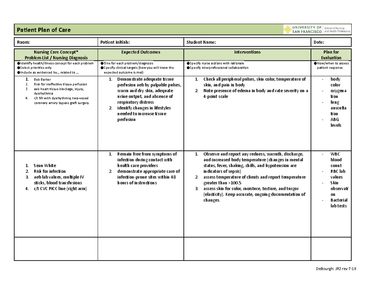 4 18 - Professor Huang Sem 2 Spring 2022 Med-Surg I - Patient Plan of ...