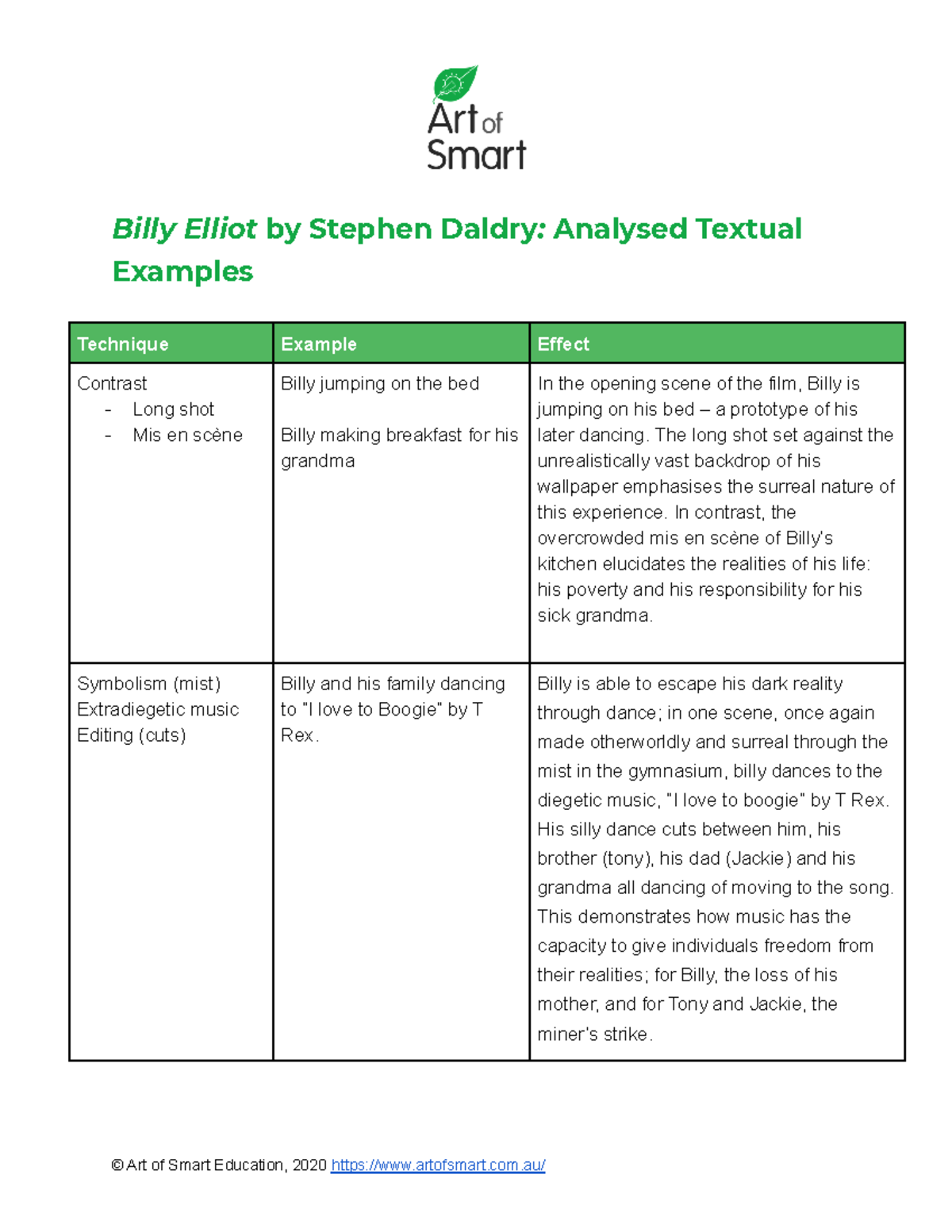 billy elliot essay sample