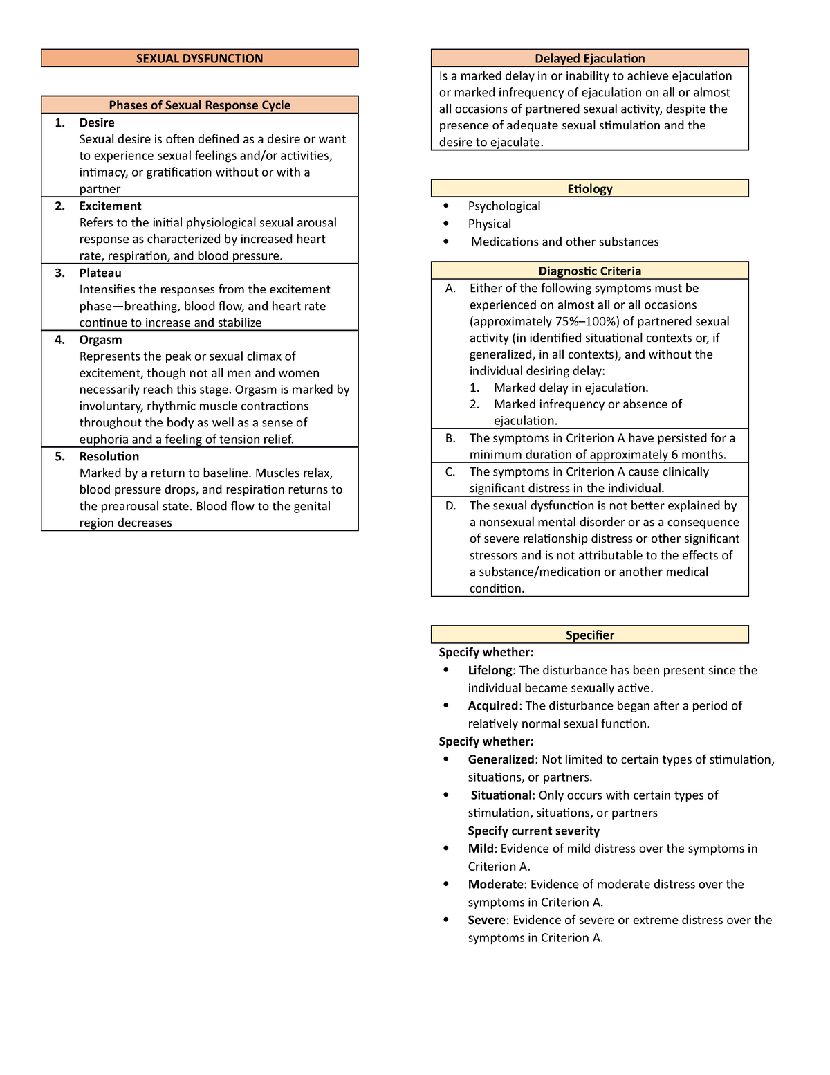 Sexual Dysfunction - Study - SEXUAL DYSFUNCTION Phases of Sexual ...