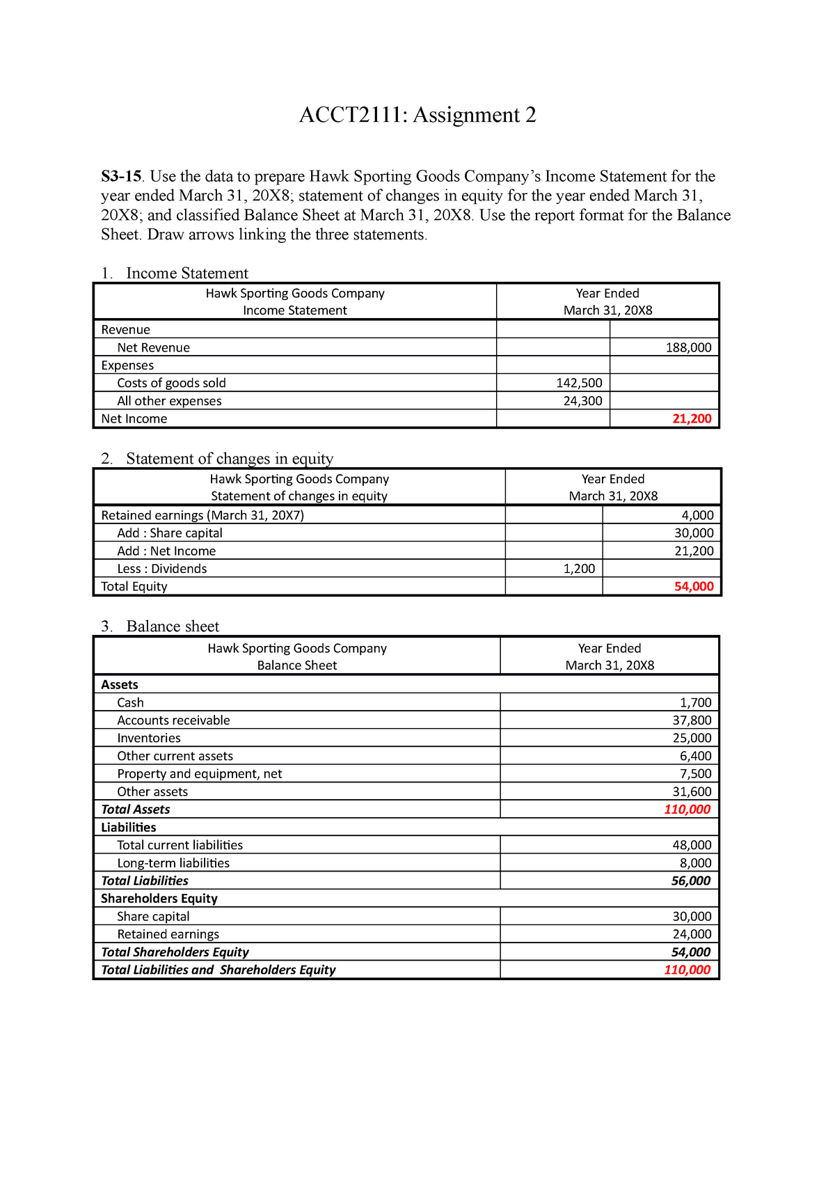 Assignment 2 Use the data to prepare Hawk Sporting Goods Company’s