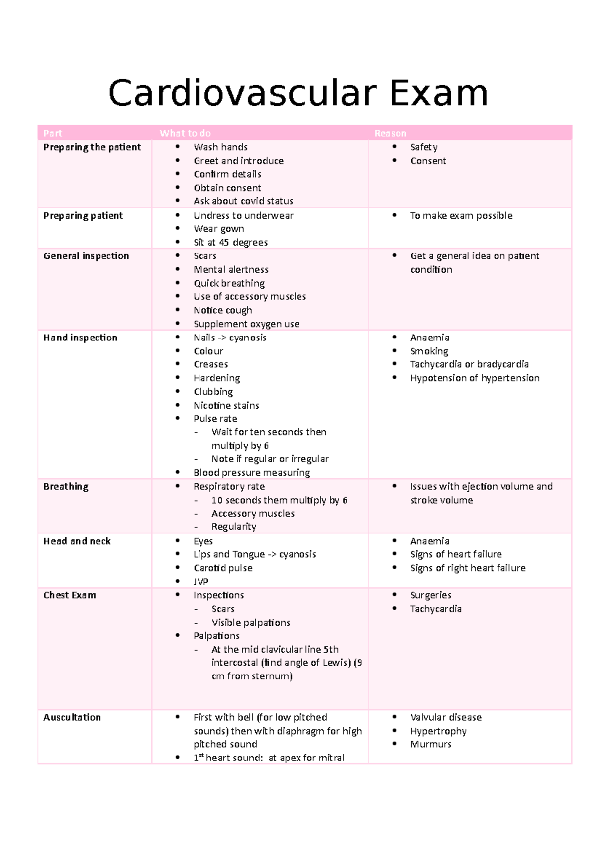 Cardiovascular Exam - Osce Notes - Cardiovascular Exam Part What To Do ...