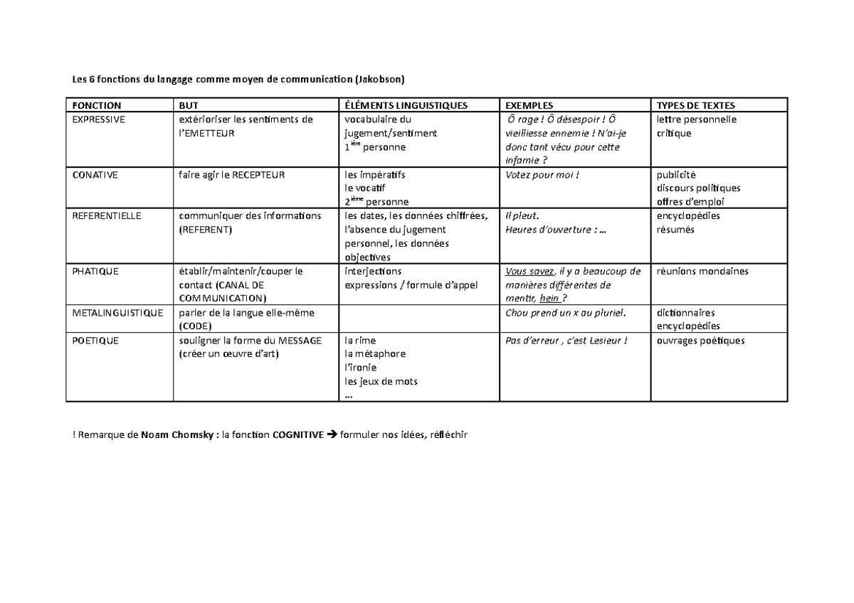 Fi252 Le Langage Rexx Fonctions Et Utilisation Des