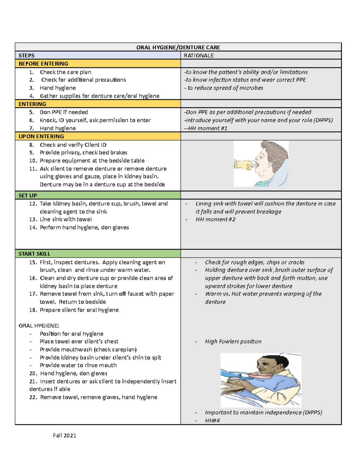 Oralhygiene Denturecare - ORAL HYGIENE/DENTURE CARE STEPS RATIONALE ...