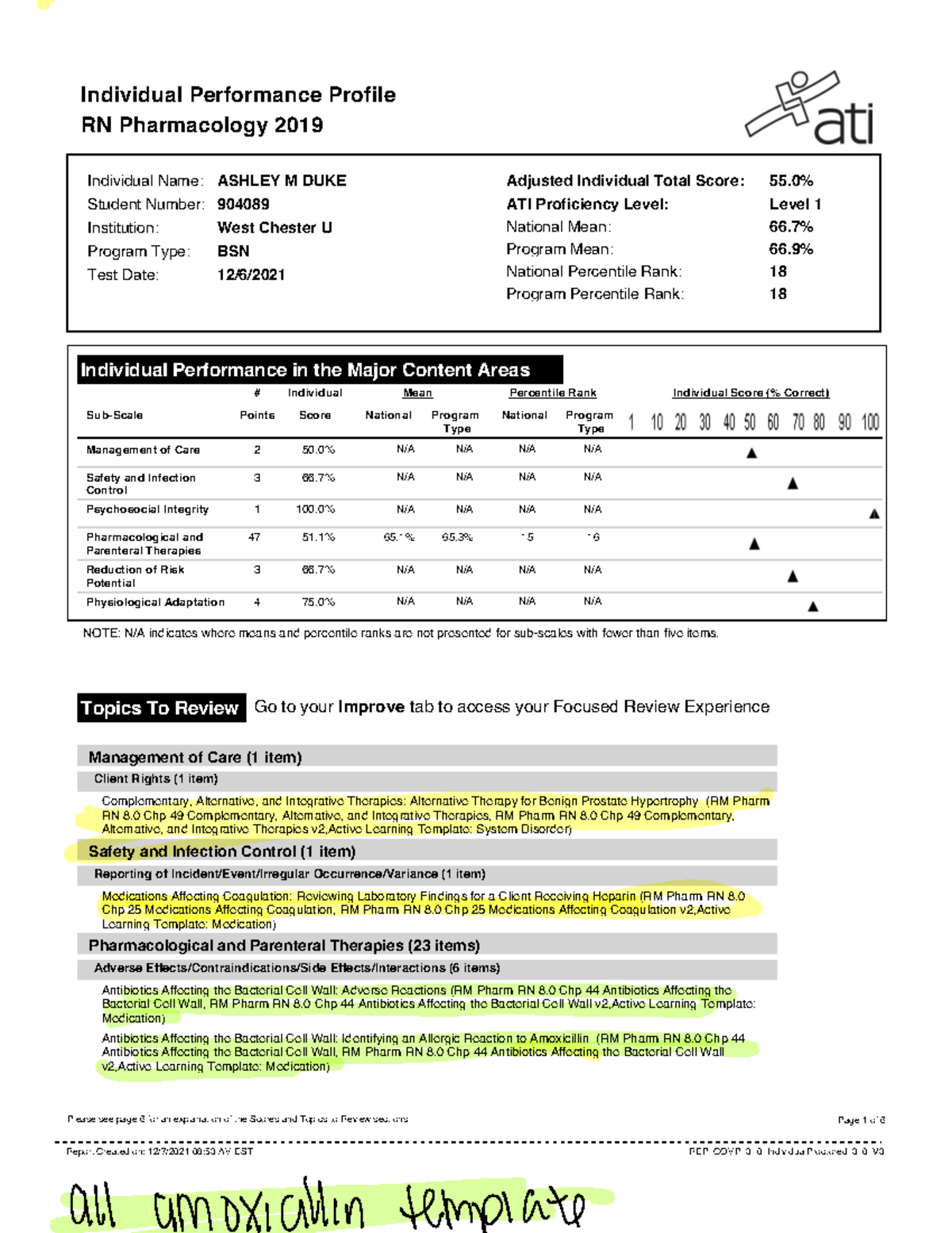 Pharm full Mediated Report - Individual Performance Profile RN ...