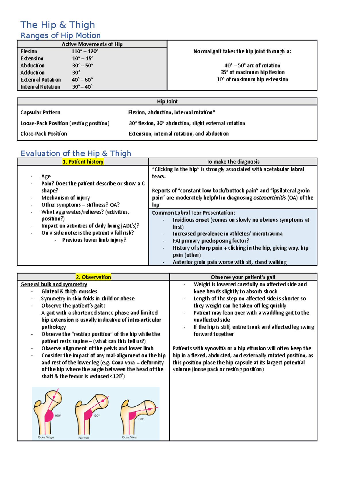 Hip & Thigh Ortho - Prac notes - The Hip Thigh Ranges of Hip Motion ...