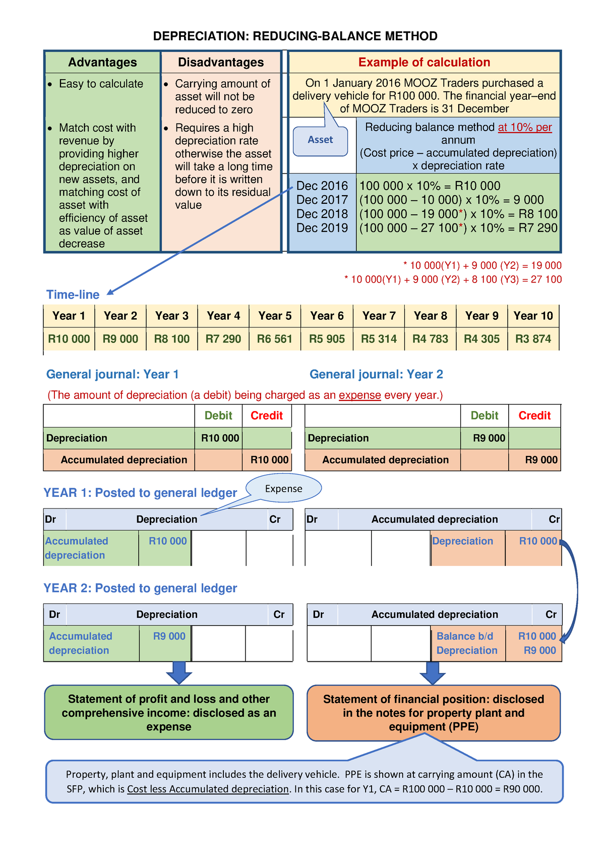 reducing-balance-method-depreciation-reducing-balance-method