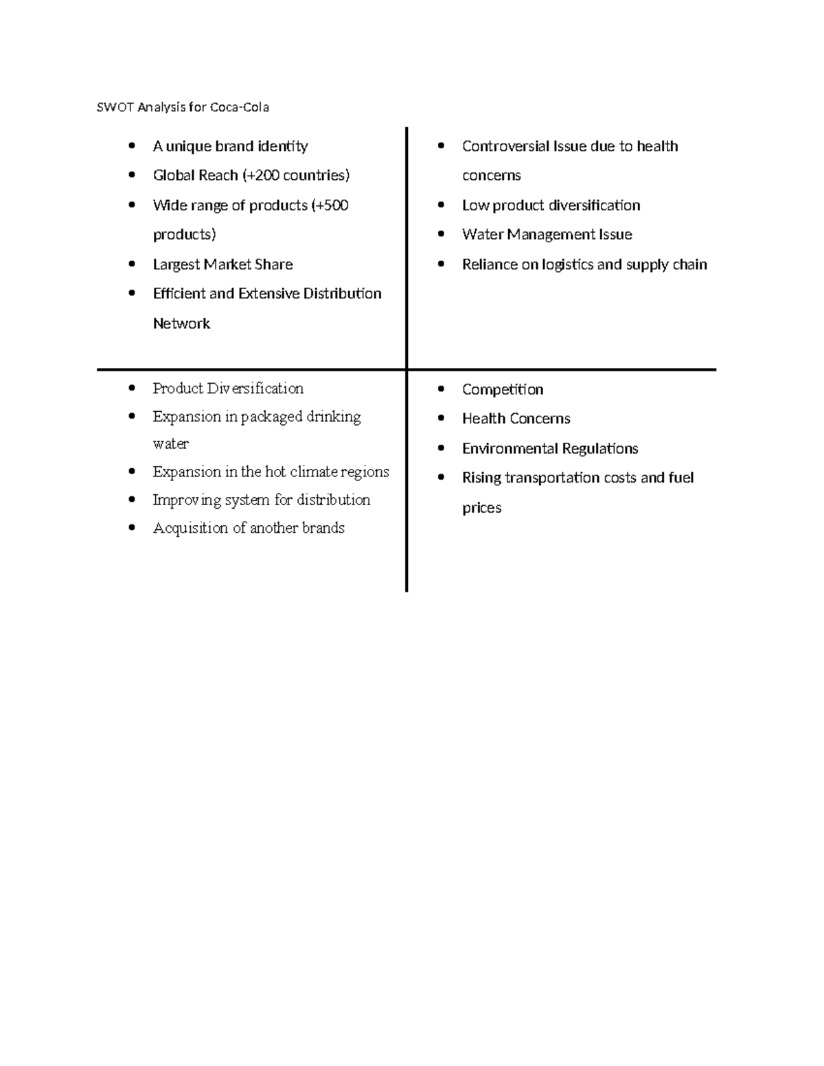 Strategic Management Exam - SWOT Analysis for Coca-Cola A unique brand ...