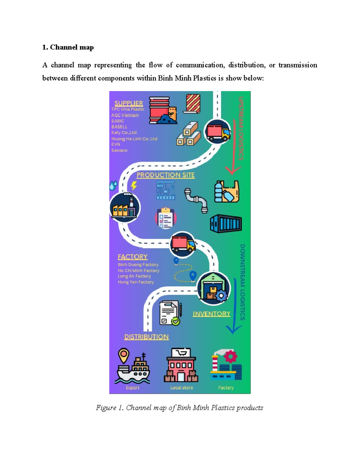 Intro to logistics - ASM1 - Introduction to Logistics and Supply Chain ...