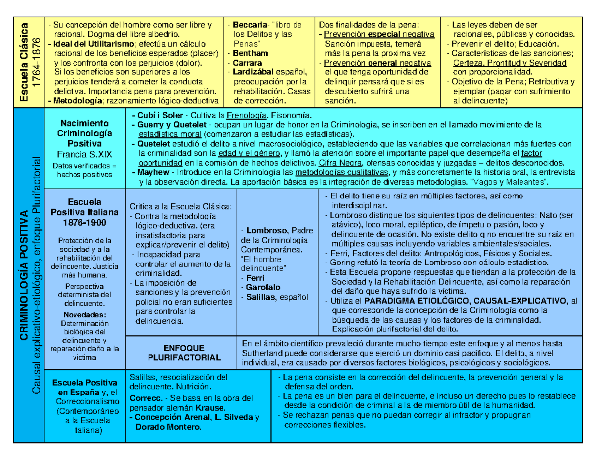 Cuadro - Escuela Clásica 1764 - 1876 Su concepción del hombre como ser ...