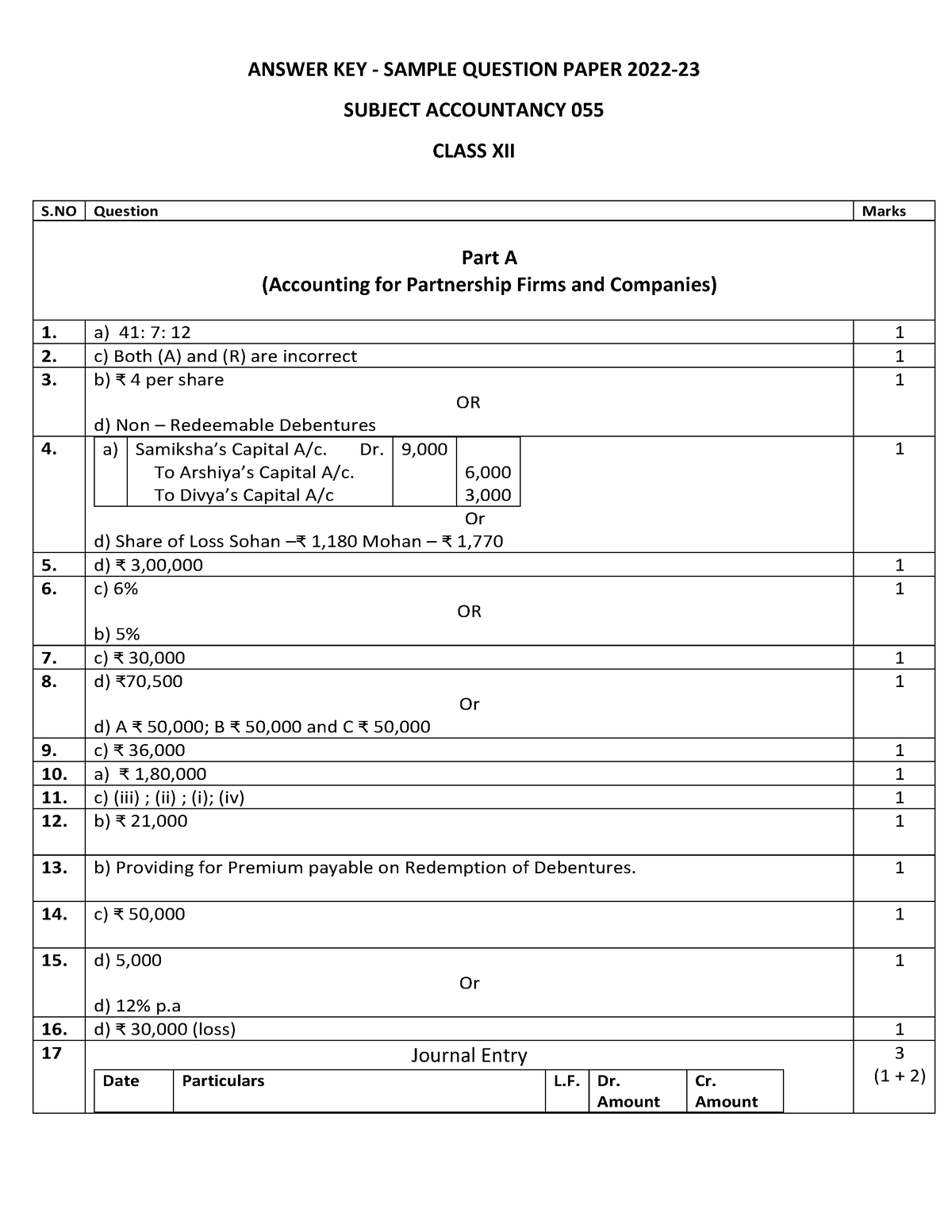 accountancy-ms-very-simple-answer-key-sample-question-paper-2022